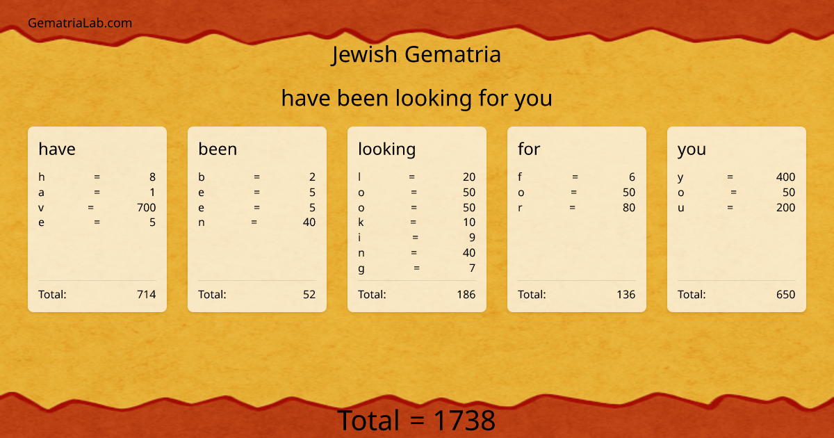 have been looking for you in jewish Gematria
